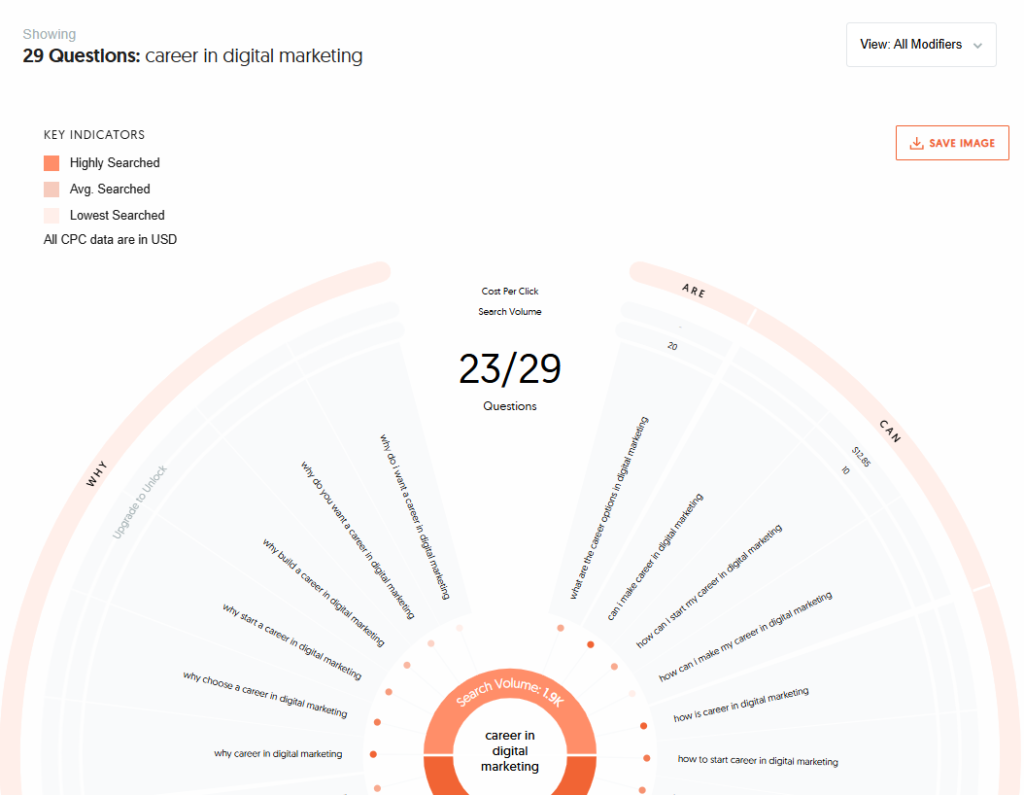 Top 10 Keyword Research tips and Tricks Using Free Tools 4 Top 10 Keyword Research tips and Tricks Using Free Tools 4