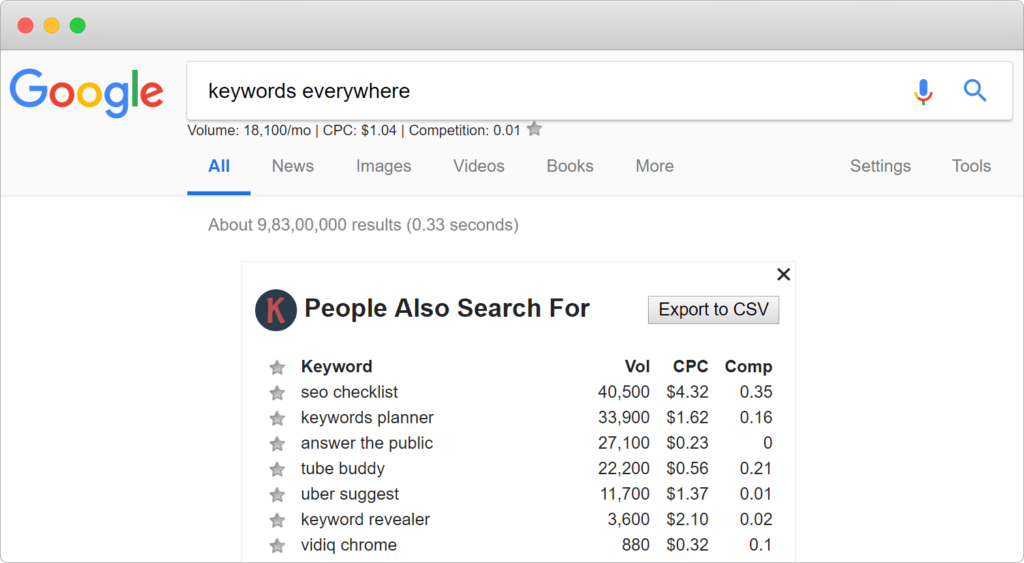 Top 10 Keyword Research tips and Tricks Using Free Tools 12 Top 10 Keyword Research tips and Tricks Using Free Tools 12