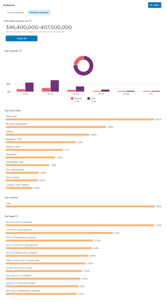 13 Facebook Ads(Now Meta Ads) Checklist : How to optimize Facebook ads 2 Facebook add Audience